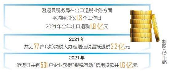 澄迈推动减税降费政策精准落地，为市场主体纾困解难——以翔泰科技为例